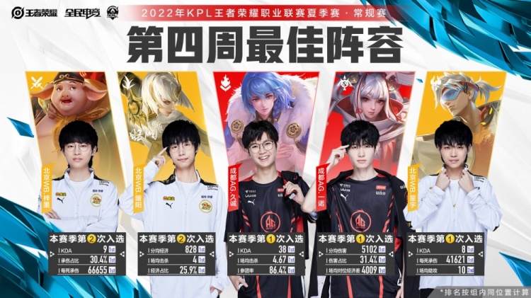 通过合理的 通过合理的